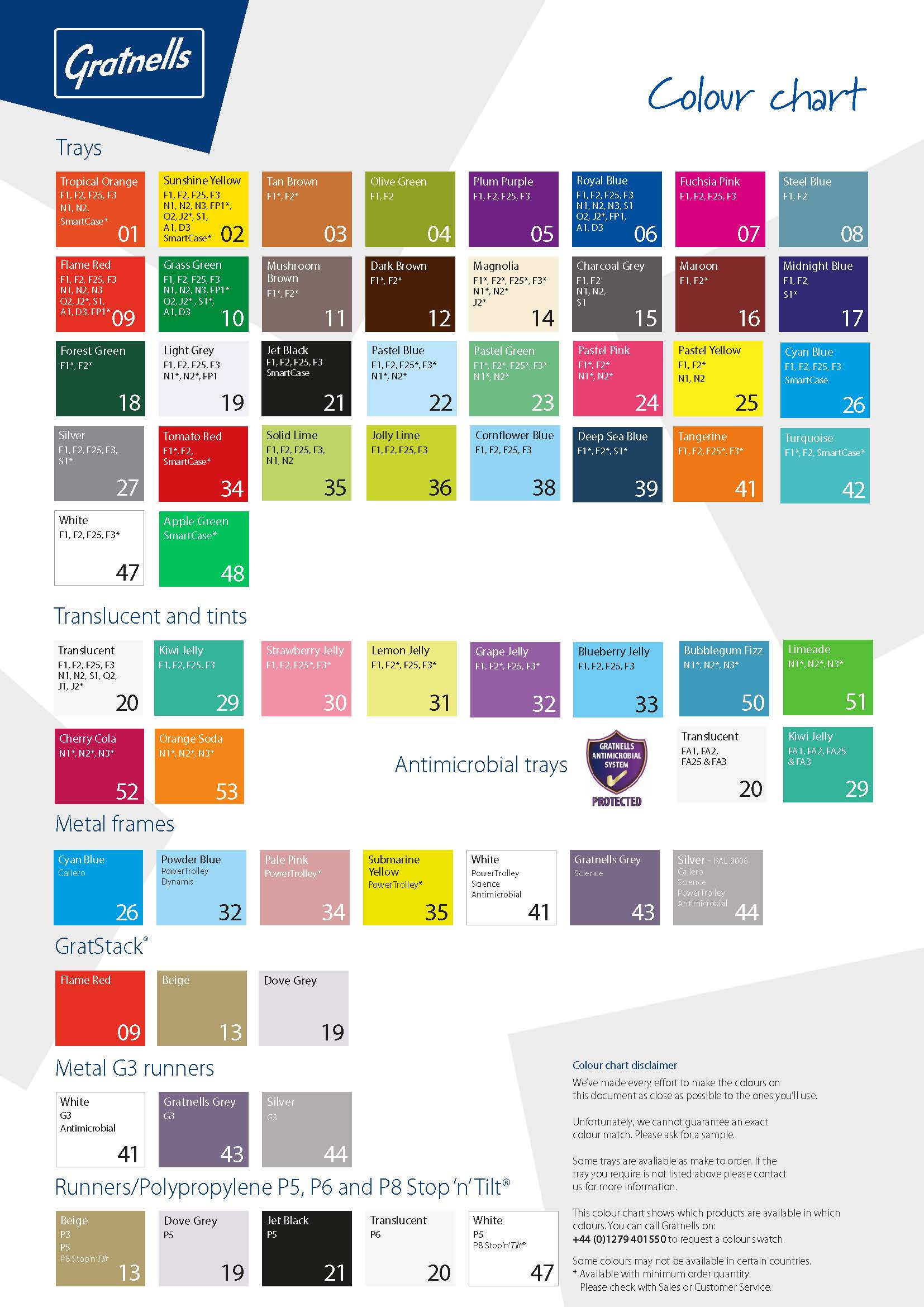 Gratnells F25 bakken diep