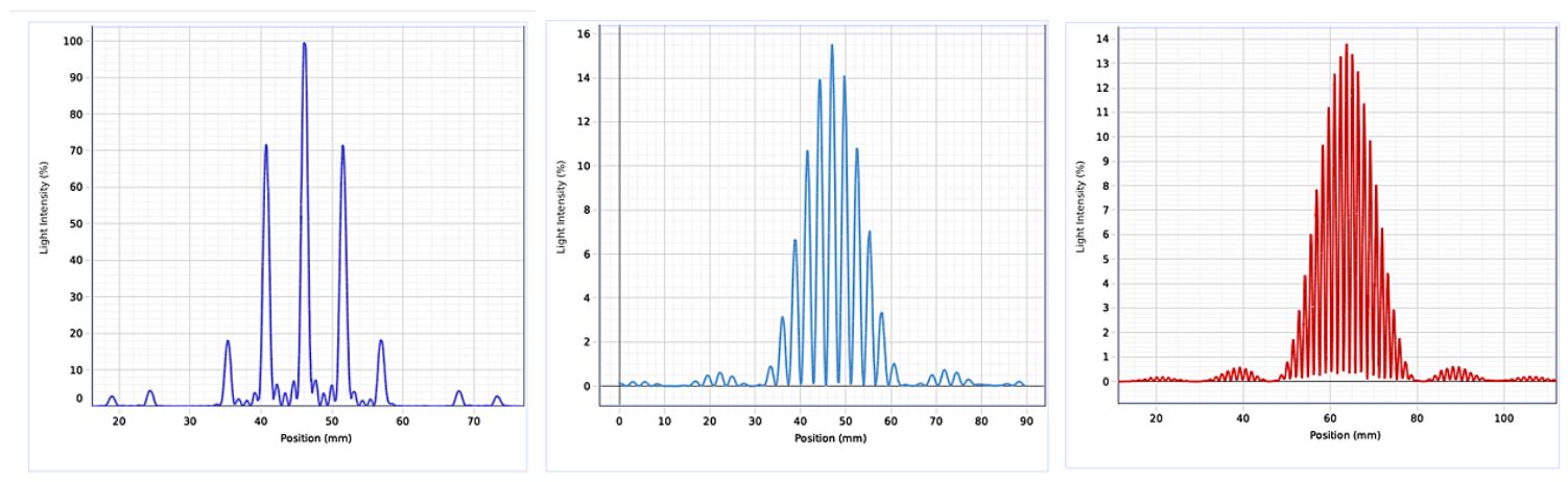 Pasco draadloos Diffractie systeem met t