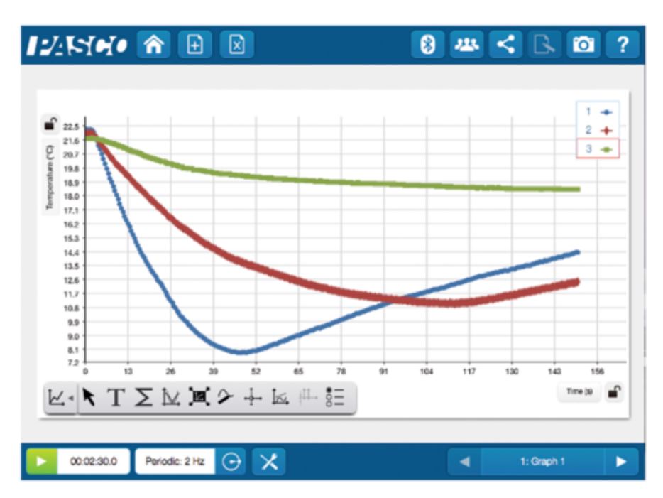 Draadloze temperatuursensor met display