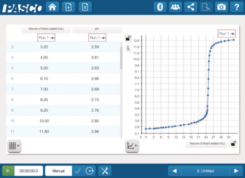 Draadloze pH-sensor met display